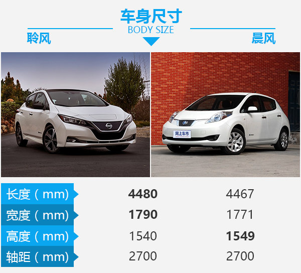 混血遗孤寻找日本亲爹 日产聆风对比启辰晨风-图2