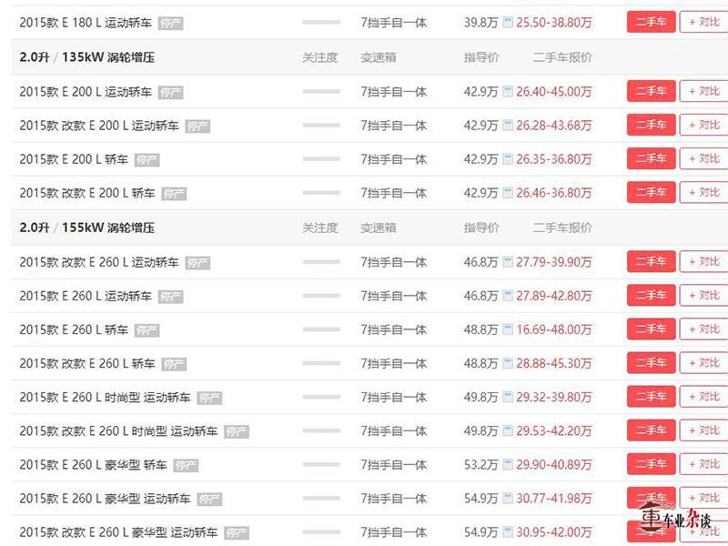 二手车比新车还贵？这几款车的保值率为什么这么高？