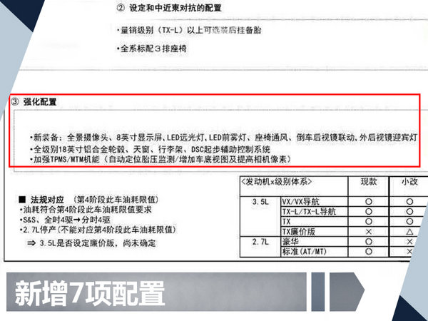 一汽丰田新普拉多增加7项配置 下月正式上市-图1