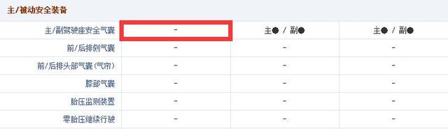 国人喜欢吹牛炫耀的配置 国外竟然都是标配