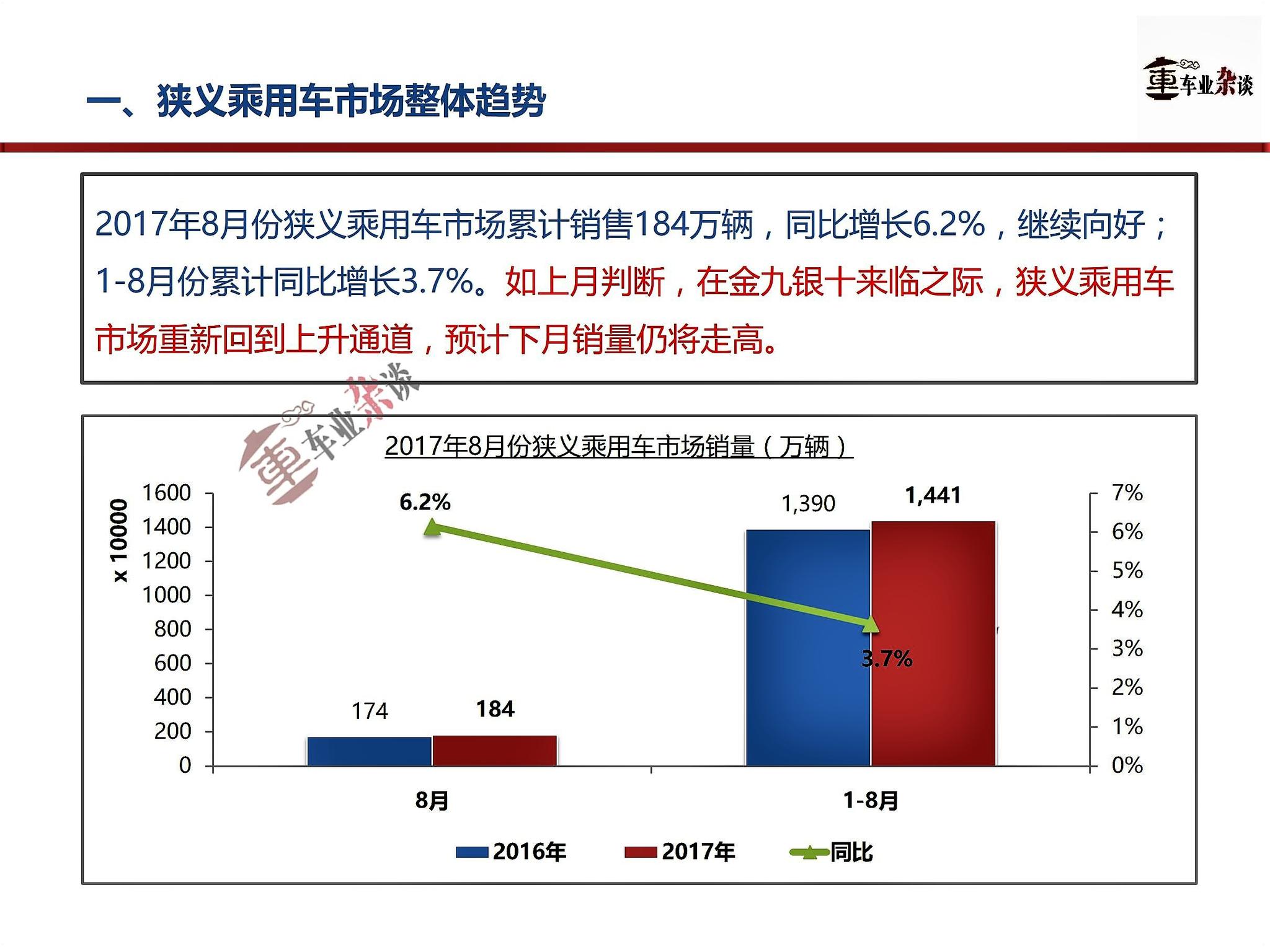 8月份狭义乘用市场表现向好，迎接金九银十季到来