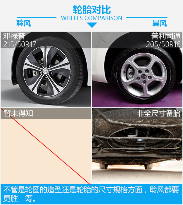 混血遗孤寻找日本亲爹 日产聆风对比启辰晨风-图5