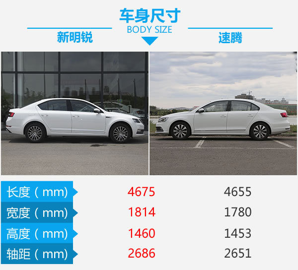 最强家用车选谁好？斯柯达明锐对比大众速腾-图3