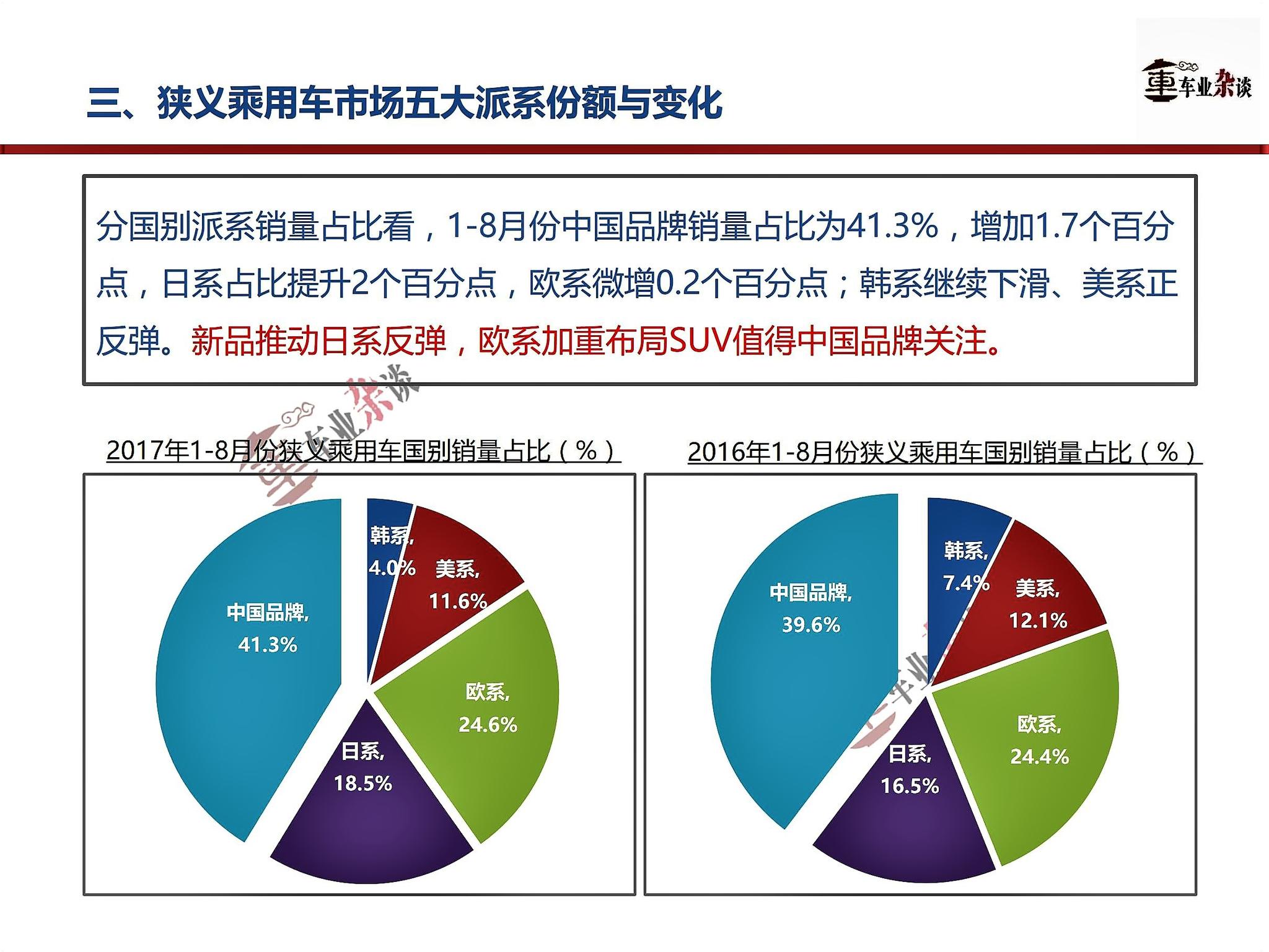 8月份狭义乘用市场表现向好，迎接金九银十季到来