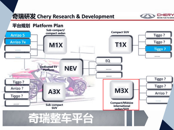 奇瑞将推出高端7座中级SUV 动力比肩奔驰GLC-图2