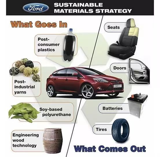 碳纤维不稀奇，甜菜、青草竟然都可以造车了！