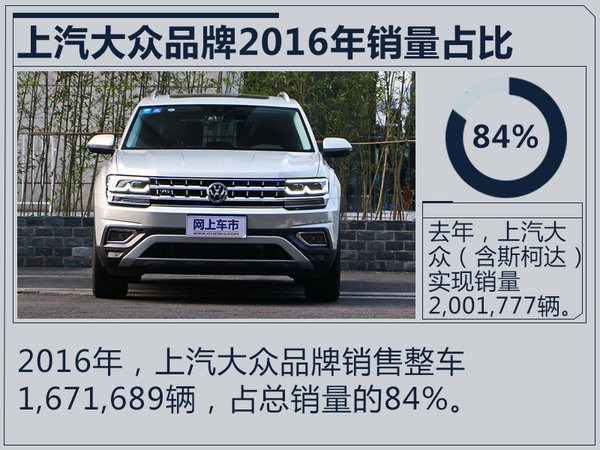 上汽大众品牌销量近1500万辆 单一品牌-图2