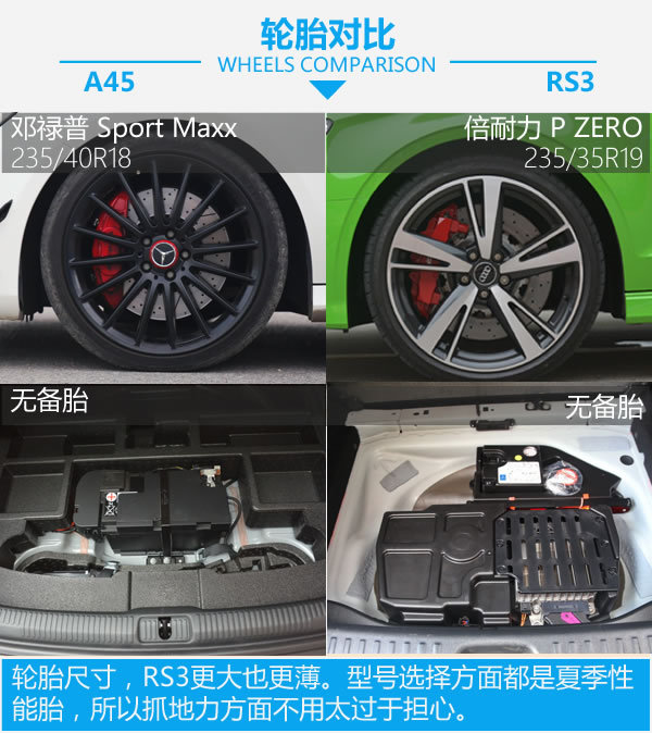 谁是终极钢炮之王 奔驰AMG A45对比奥迪RS3-图5
