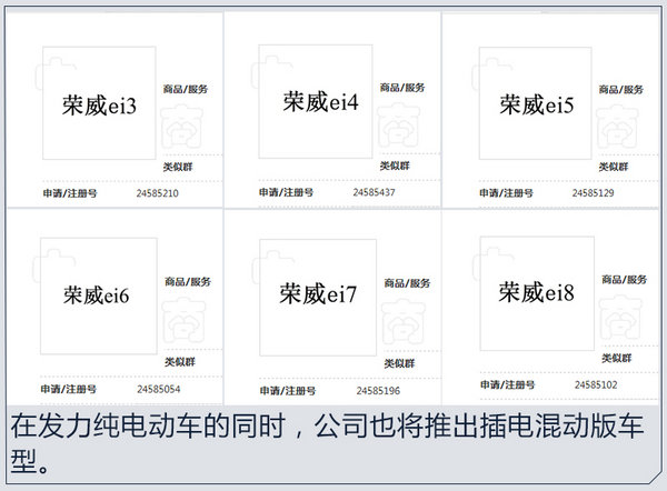 上汽荣威“效仿”宝马 将推i系列/打造多款电动车-图3