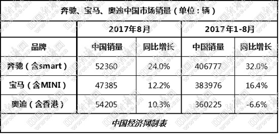 涛涛不绝：奥迪重回正轨 BBA上演电动车“主旋律”