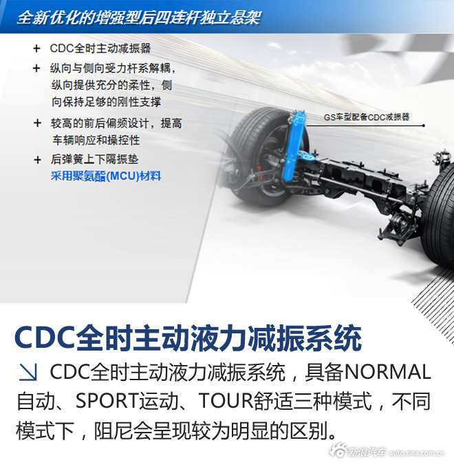 君威GS底盘详解