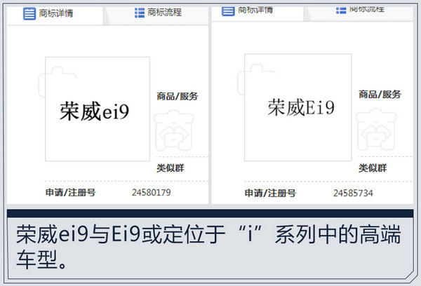 上汽荣威“效仿”宝马 将推i系列/打造多款电动车-图1