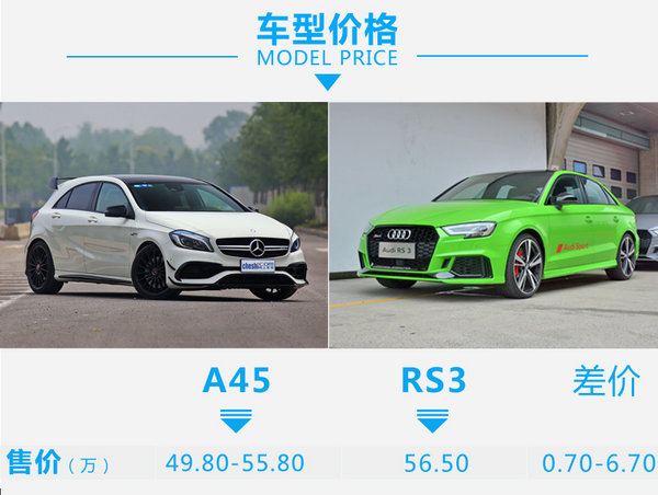 谁是终极钢炮之王 奔驰AMG A45对比奥迪RS3-图2