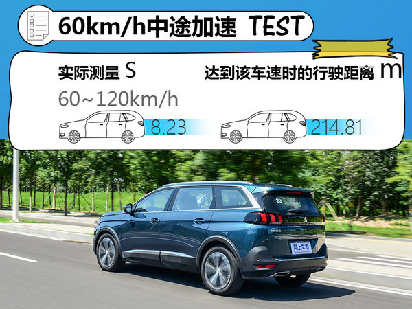 标致5008这车如何？ 先来听听清华老师怎么说-图11