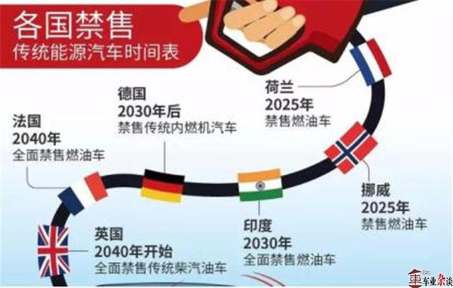 对待传统燃油车禁售当未雨绸缪，无需过度恐慌