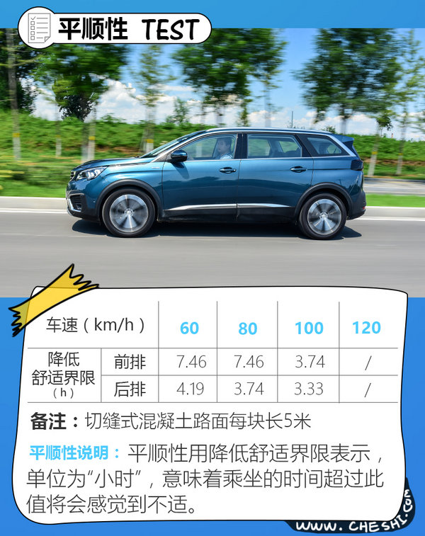 标致5008这车如何？ 先来听听清华老师怎么说-图7