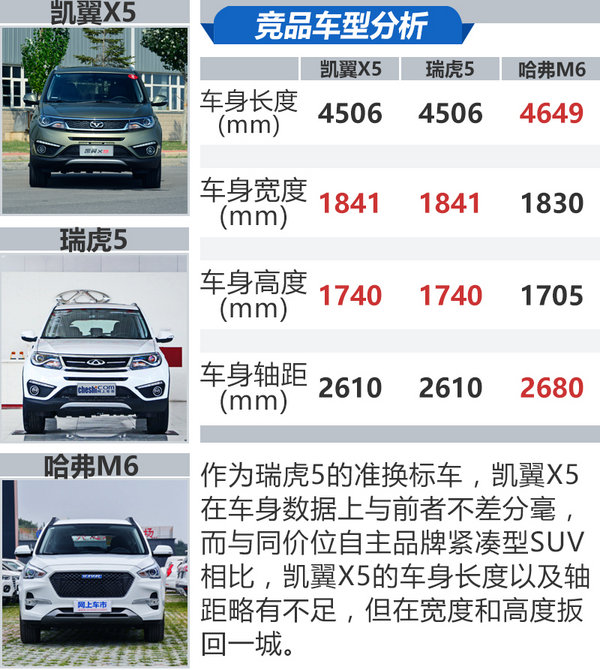 瑞虎5哭晕在一边 凯翼X5大连工厂试驾-图8