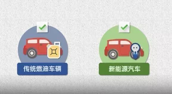 谁是“双积分”政策的最大赢家？