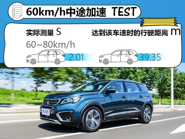 标致5008这车如何？ 先来听听清华老师怎么说-图9