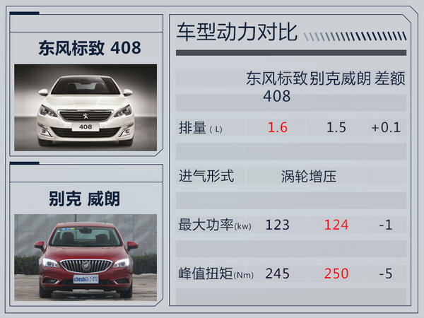 东风标致408今日正式上市 售-图7