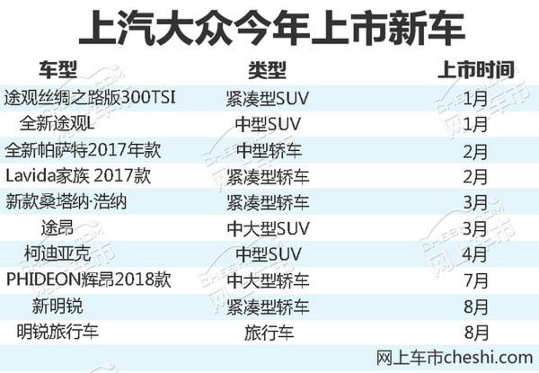 上汽大众产销突破1700万 持续领跑乘用车市场-图1