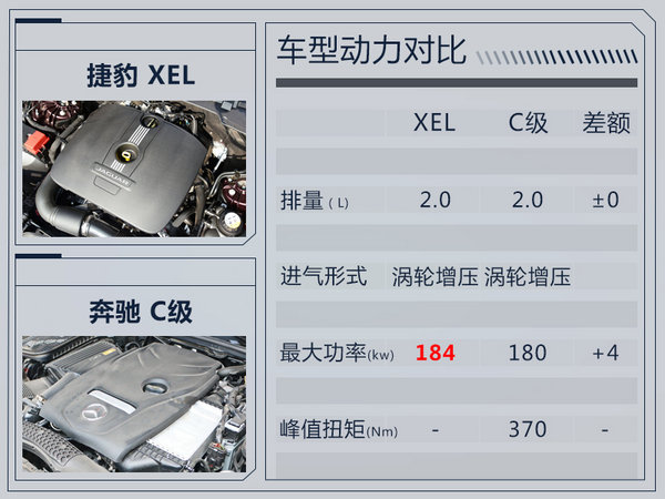奇瑞捷豹路虎XEL实车曝光 尺寸大幅加长116mm-图6