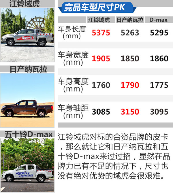 福特动力总成加持 中朝边境试驾全新江铃域虎-图3