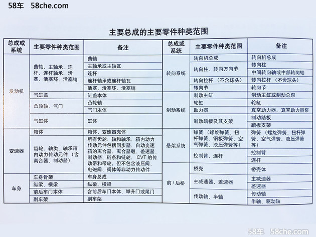 凯迪拉克XT5保养成本解析
