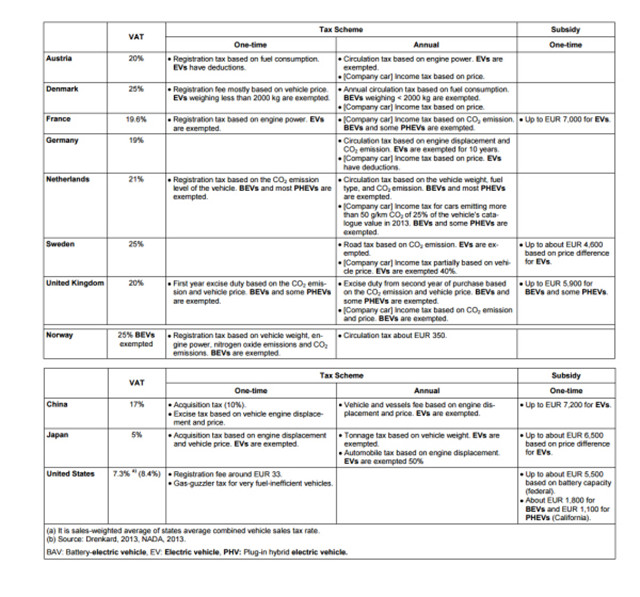 你有想过为什么没有4.0L 4缸么？