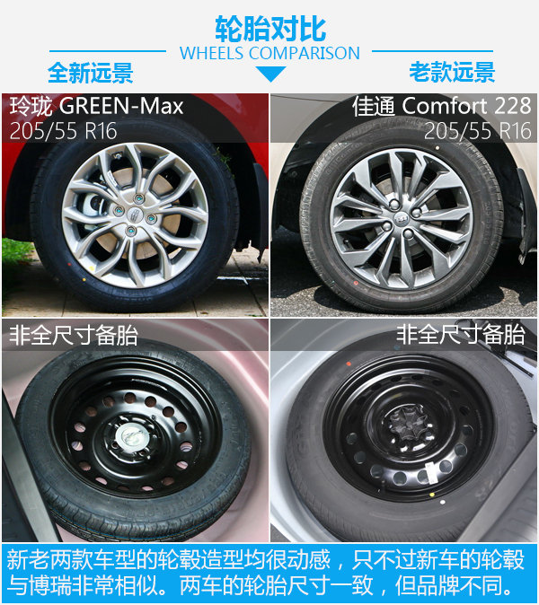 从“木讷”迈向“智能” 吉利远景新老车型对比-图6