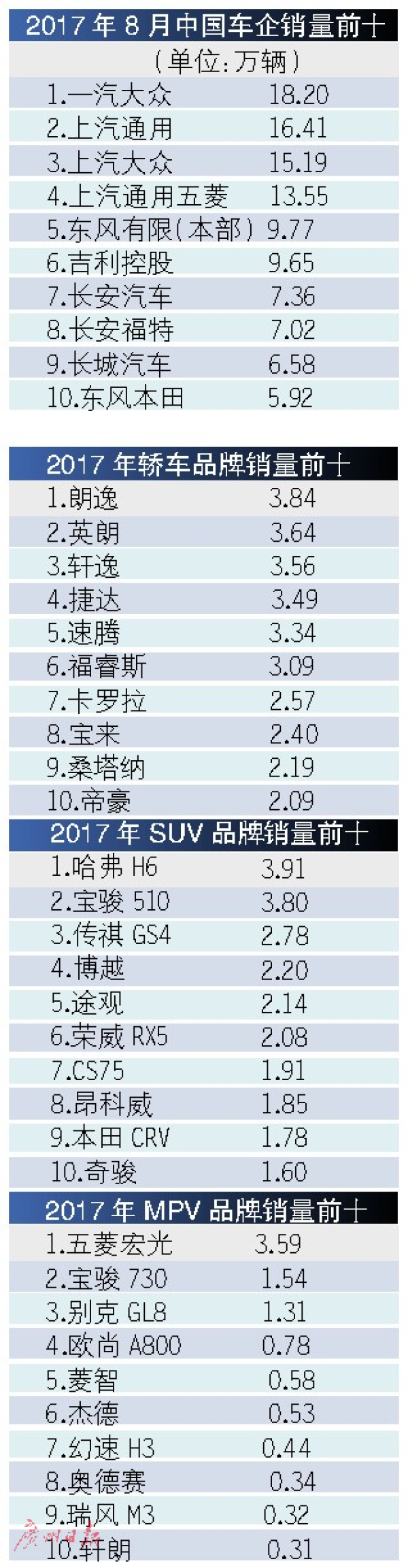 8月车市稳增 车企争抢“金九银十”风口