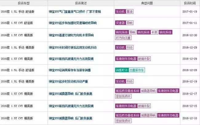北汽绅宝新X55背后顽疾难除 老车主成弃子