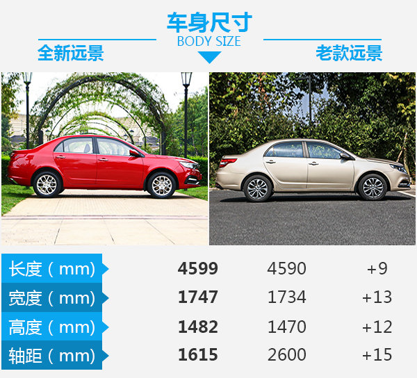 从“木讷”迈向“智能” 吉利远景新老车型对比-图3