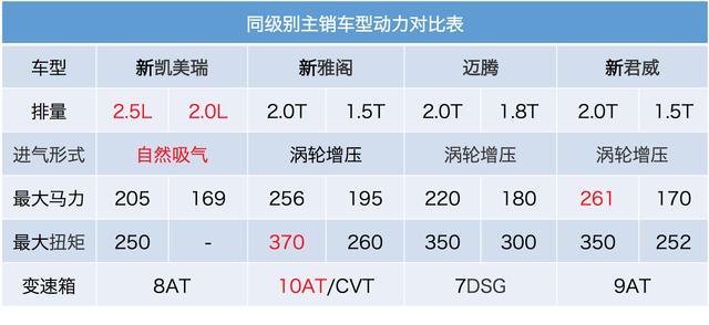 从主流到非主流，新凯美瑞能否重回巅峰？