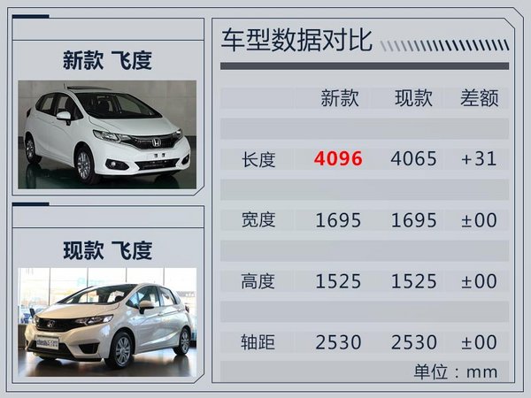 广汽本田新飞度曝光增运动版车型 战斗气息十足-图3