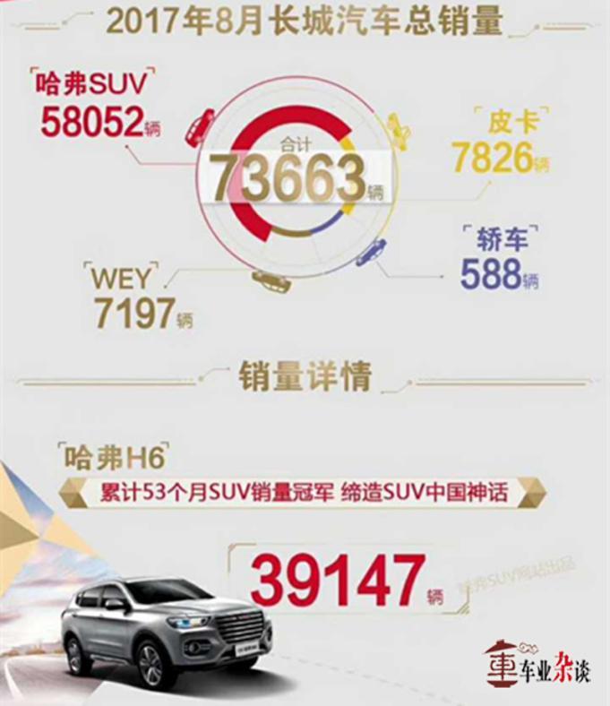 论“皮实耐操”，我只服哈弗H6