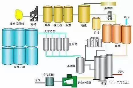 乙醇燃料车成功上位，新能源多元化或成主流 | 燃油车倒计时