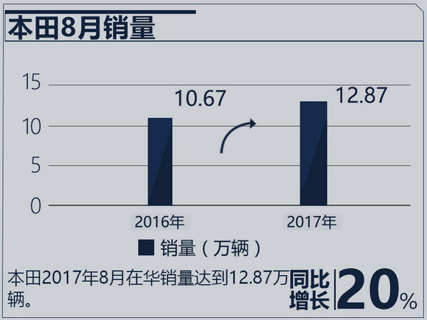 大逆转！丰田/日产/本田 日本三车企在华销量巨变-图1