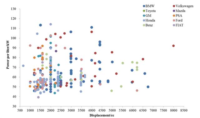 你有想过为什么没有4.0L 4缸么？