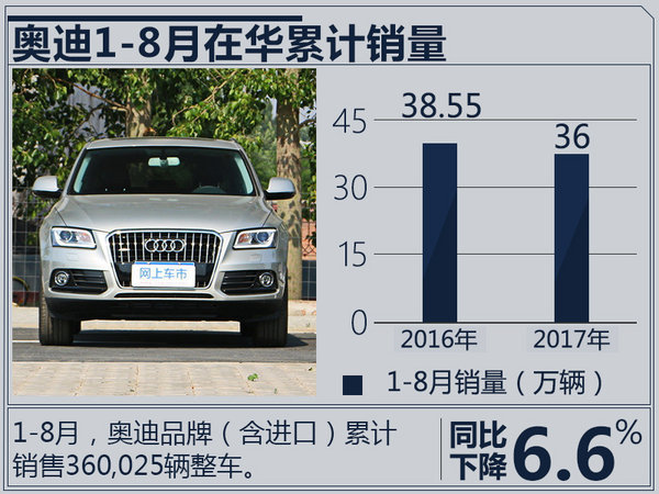 奔驰/宝马/奥迪-图3