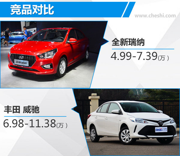 北京现代全新瑞纳正式上市 售价4.99-7.39万元-图1