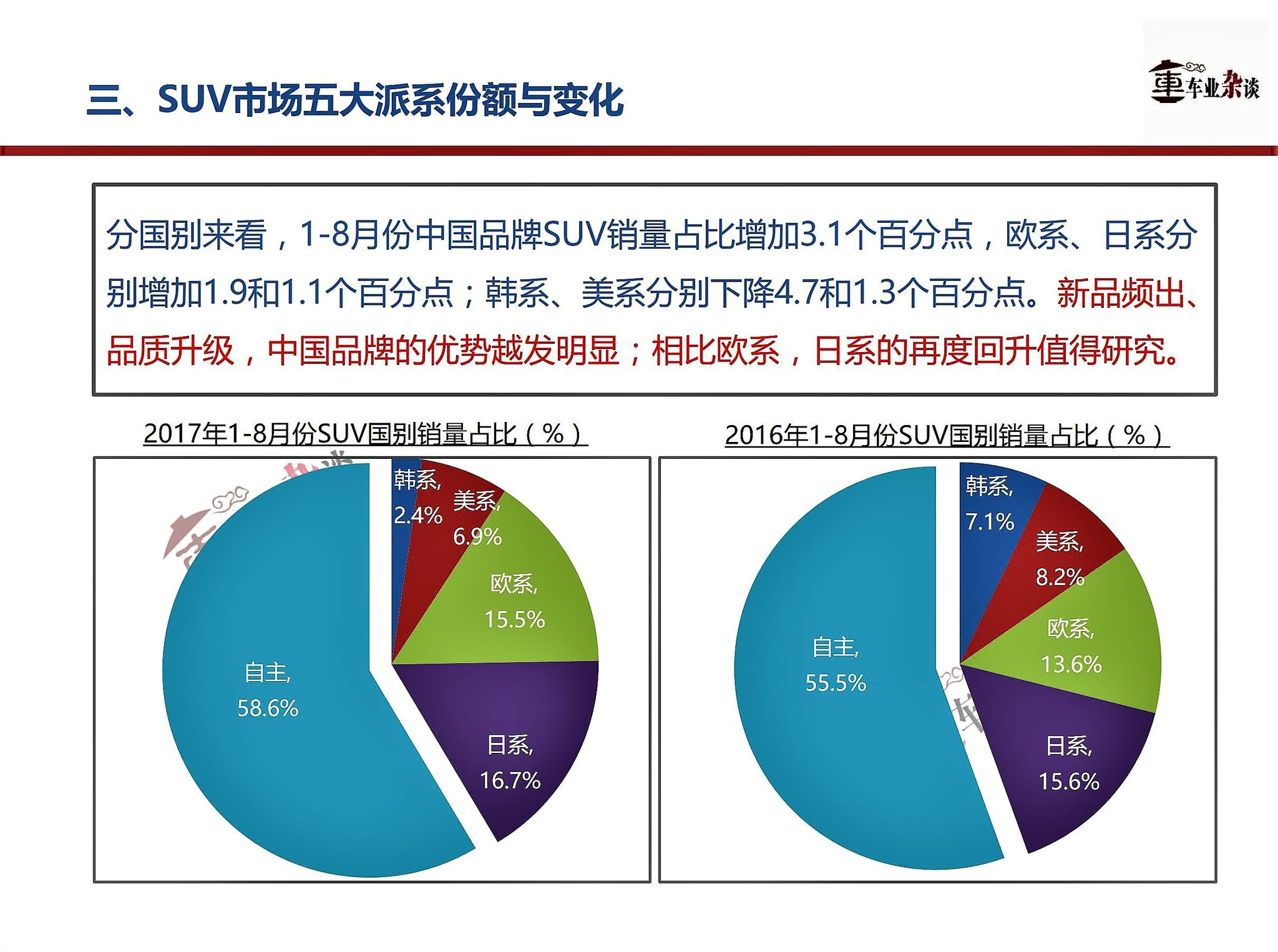 SUV市场持续看好，需求升级引导量变到质变