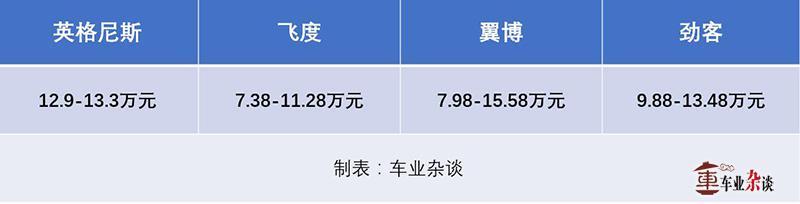 有个性，铃木英格尼斯这张牌到底是怎么打的？