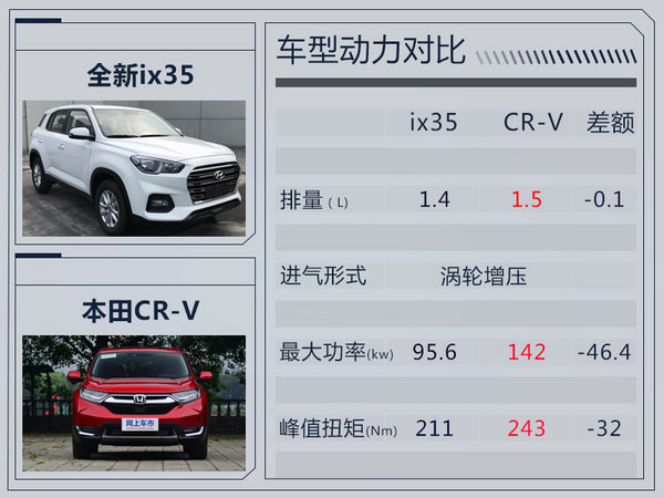 北京现代全新ix35将年内上市 搭载1.4T/7DCT-图8