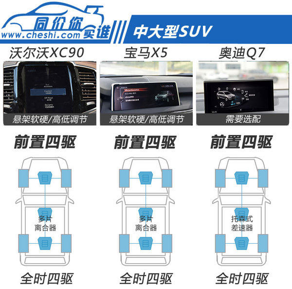 豪华7座SUV选择谁 沃尔沃XC90/X5/Q7全面对比-图6