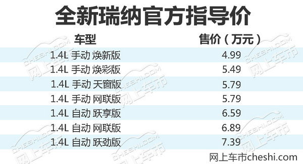 北京现代全新瑞纳正式上市 售价4.99-7.39万元-图1