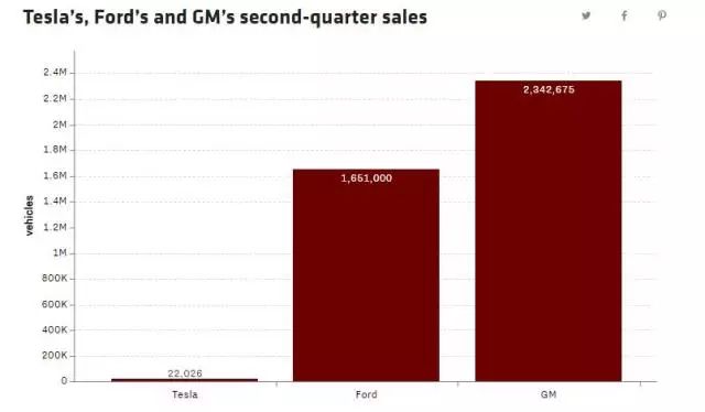 通用说他们量产了全自动驾驶车，这是怎么一回事？