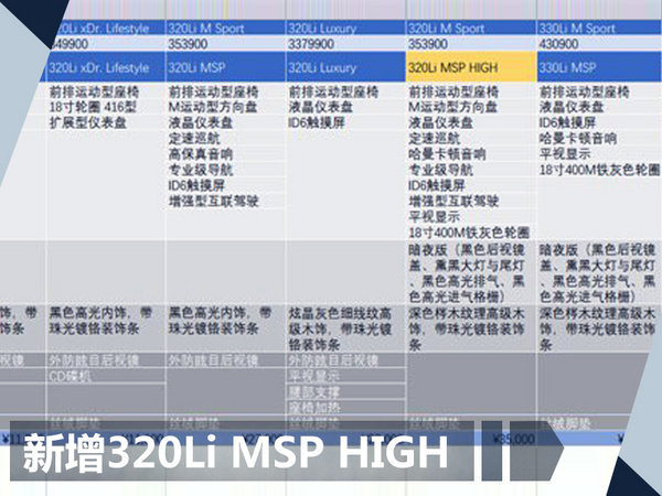 宝马2018款3系将于9月21日上市 搭全液晶仪表-图5