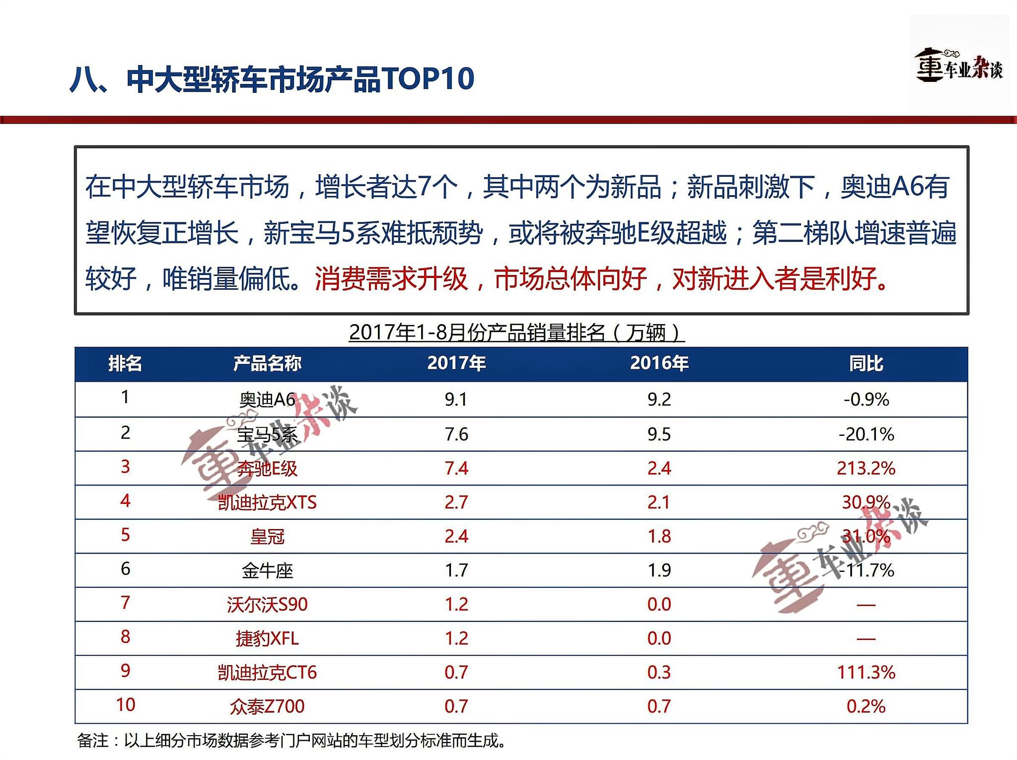 季节、政策因素刺激，8月份轿车市场反弹，但增长乏力