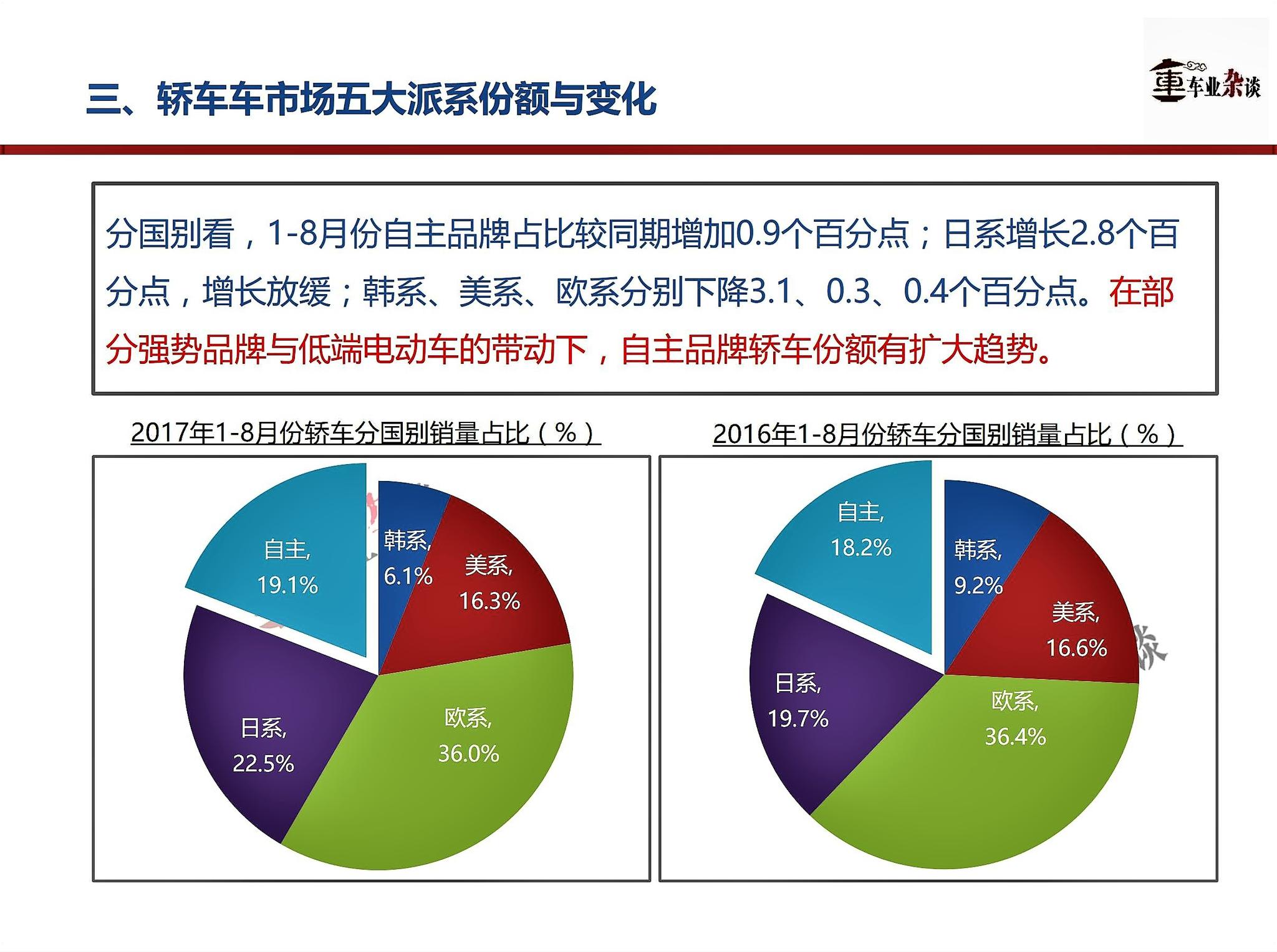 季节、政策因素刺激，8月份轿车市场反弹，但增长乏力